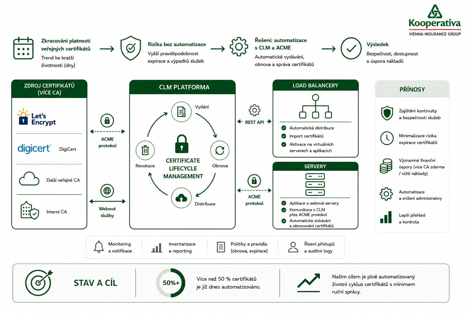schema-kooperativa