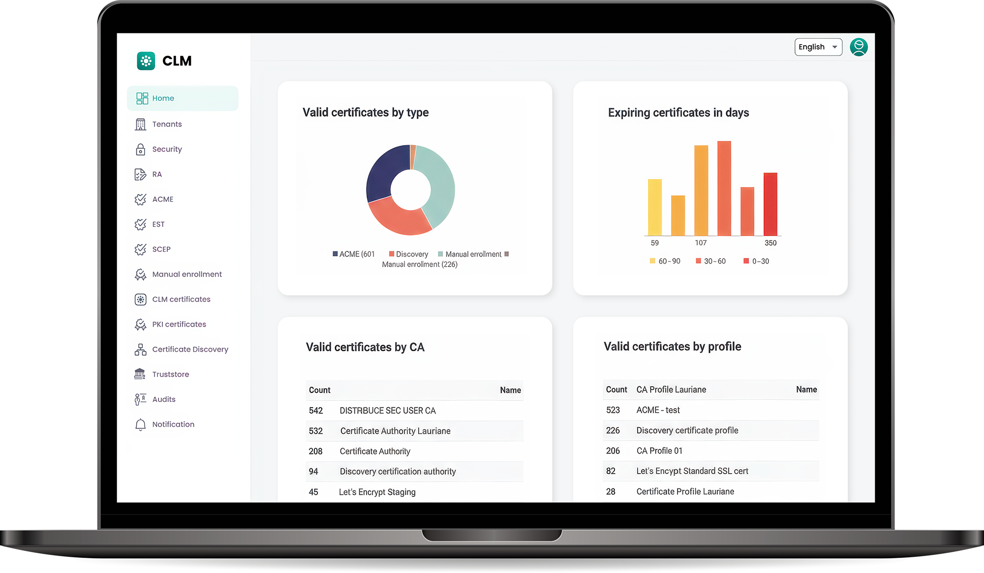 CLM-Dashboard mit Übersichten zu gültigen und ablaufenden Zertifikaten